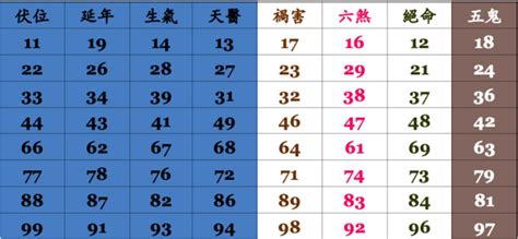 門號吉凶查詢|電話號碼吉凶